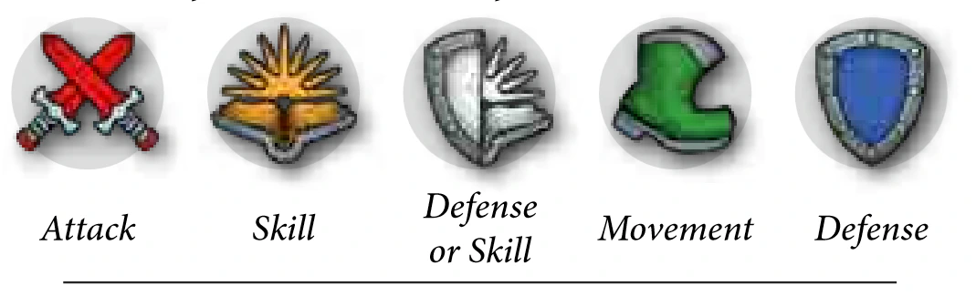 Primary action icons: Attack, Skill, Defense or Skill, Movement, Defense