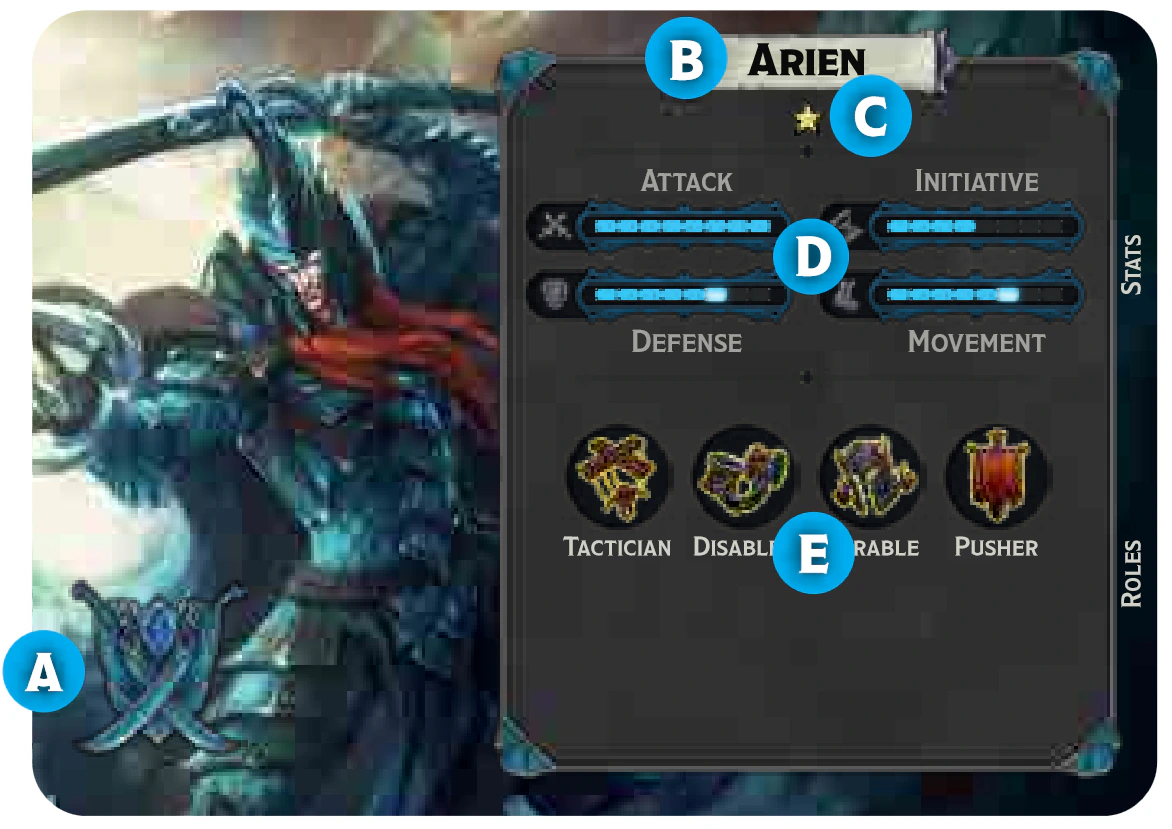 Arien’s hero profile card with its parts labelled A to E